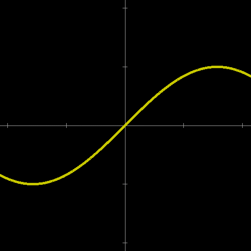 Function Graphs Plotter By Paolo Zaccaria Download History & Trends ...