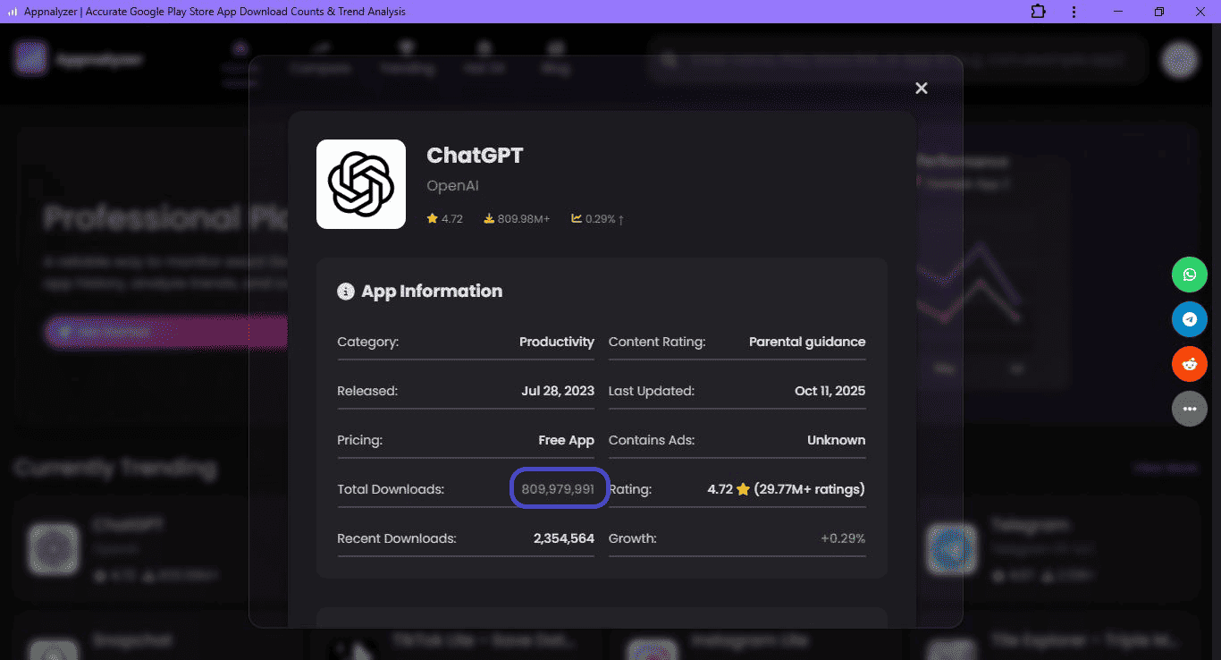 ChatGPT Crosses 800 Million Lifetime Downloads on Google Play Store (An Appnalyzer Analysis)