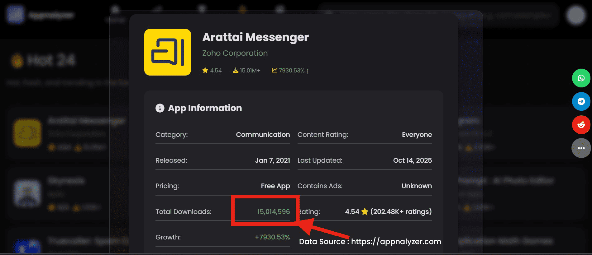 Arattai Messenger Officially Hits 15M+ Total Lifetime Downloads On Google Play Store